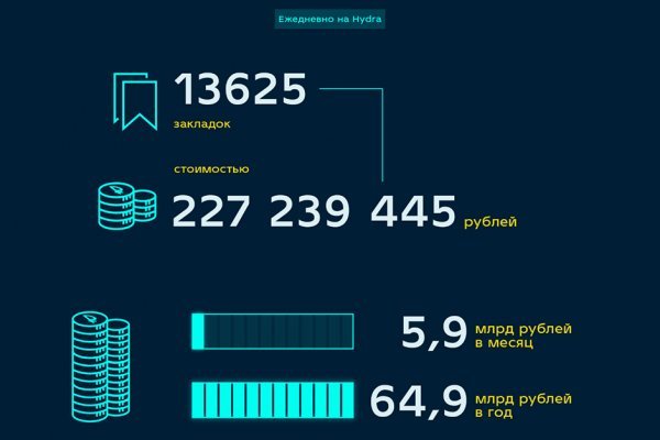 Почему сегодня не работает площадка кракен