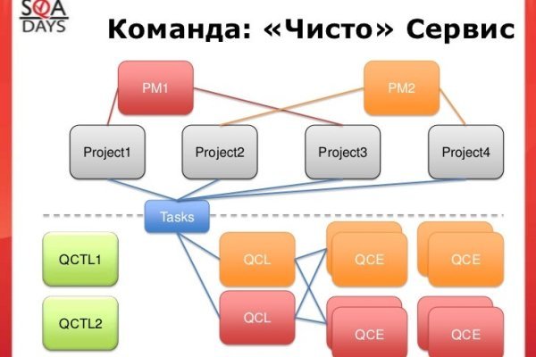 Кракен запрещенные вещества