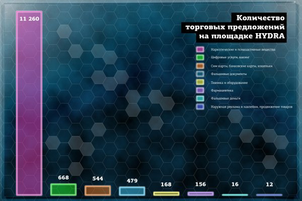 Ссылка на кракен официальный